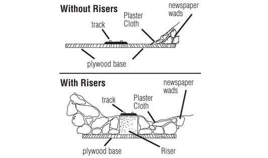 Woodland Scenics ST1408 - 2" Foam Riser (4-Pack)