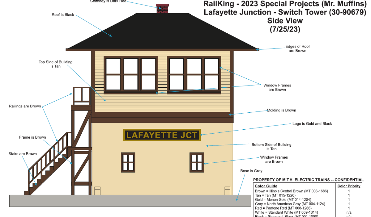 MTH 30-90679 - Switch Tower "Lafayette Junction" (on the Monon)