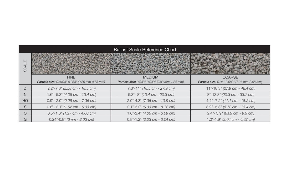 Woodland Scenics B1373 - Buff Ballast Shaker (Fine)