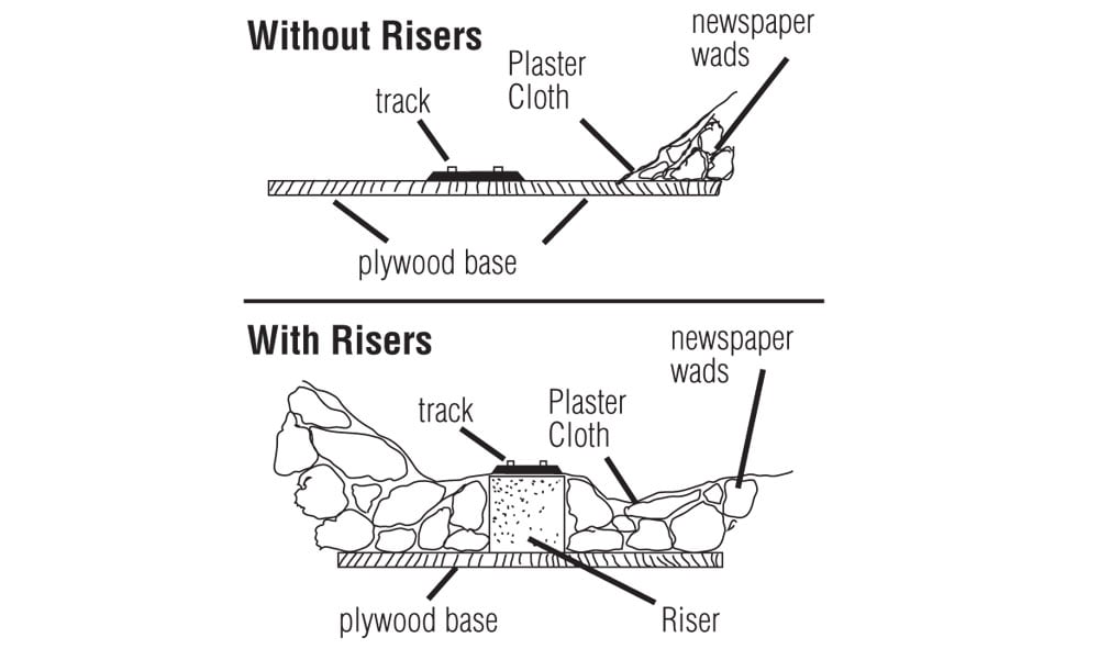 Woodland Scenics ST1409 - 4" Foam Riser (2-Pack)