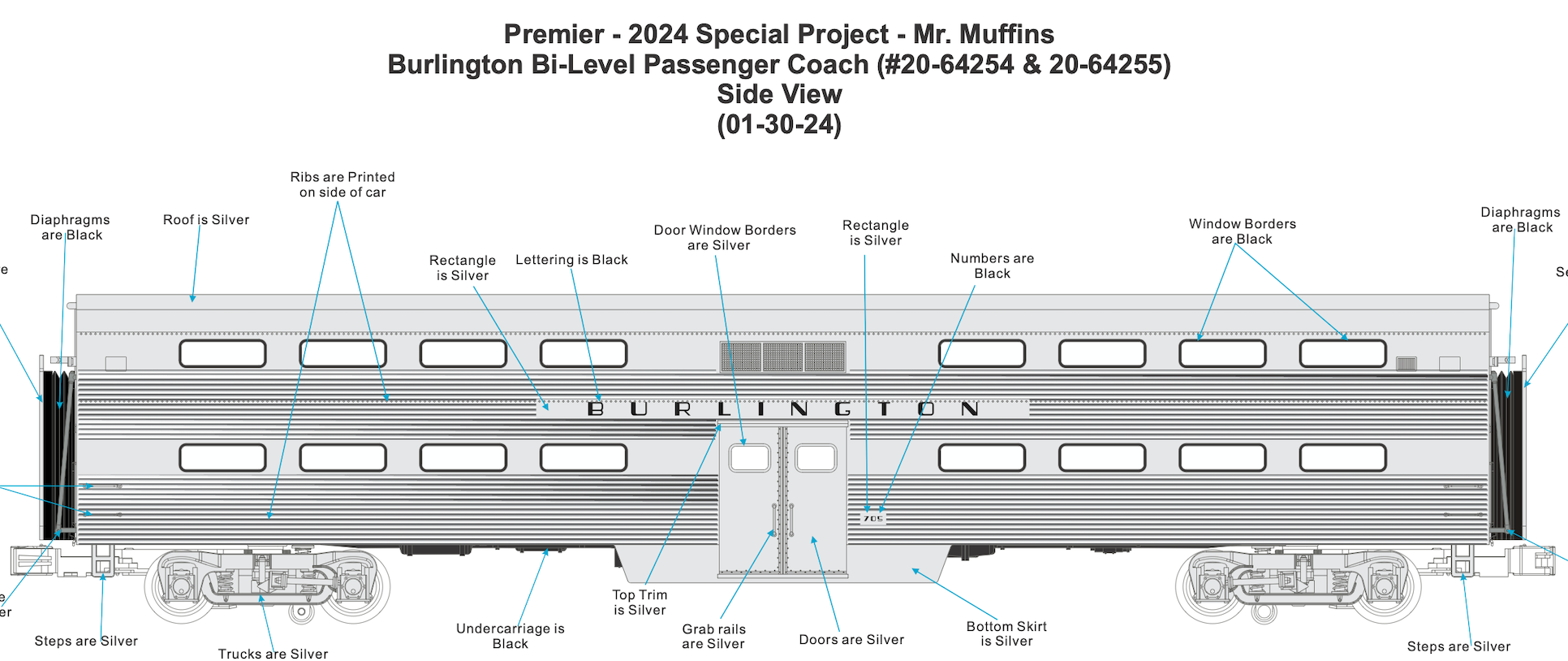 MTH - Premier - 70’ Bi-Level Gallery Car "Burlington” (6-Car) - Custom Run for MrMuffin'sTrains