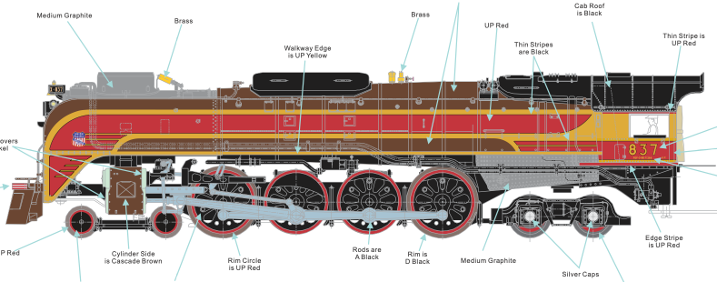 MTH 20-3968-1 - FEF 4-8-4 Northern Steam Engine - Oil - "Union Pacific" #837 '49er Scheme w/ PS3 - Custom Run for MrMuffin'sTrains