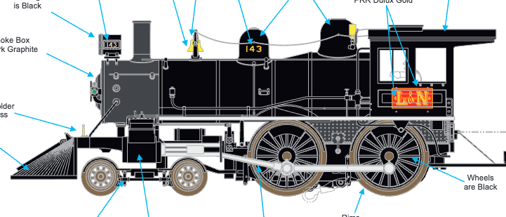 MTH 20-30122-1 - 4-4-0 American Steam Engine "Louisville & Nashville" #143 w/ PS3