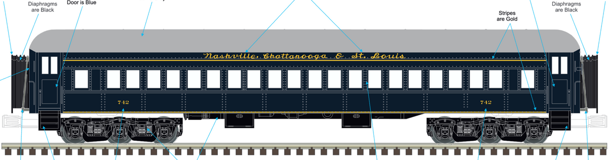 Atlas O - Premier - 70" Madison Heavyweight Passenger Car “Dixie Flyer" (8-Car) - Custom Run for MrMuffin'sTrains - MrMuffin'sTrains